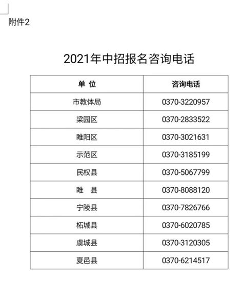 商丘市教体局发布中招考试相关工作的通知！_澎湃号·政务_澎湃新闻-The Paper