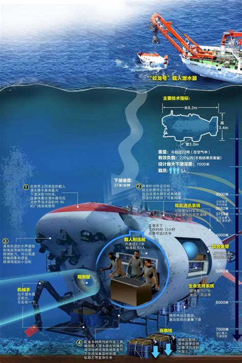 中国制造2025系列M之四：海洋工程装备及高技术船舶 - 知乎