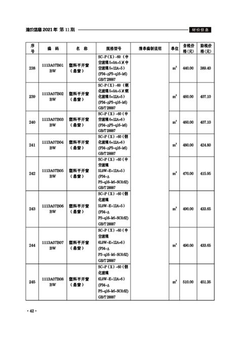 滁州市新集水库除险加固道路工程量清单报价表_工程计算表格_土木网