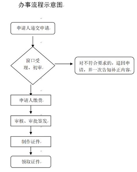 上海办护照流程图解2023- 上海本地宝