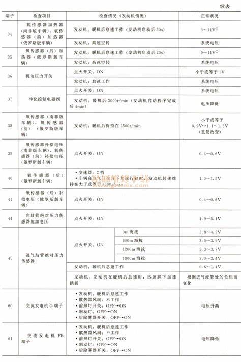 三菱4b11发动机提升动力