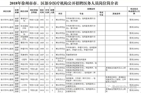 徐州市中心医院共43个岗位54人在编招聘 (含康复医院及市医学科学研究所) - 全程导医网