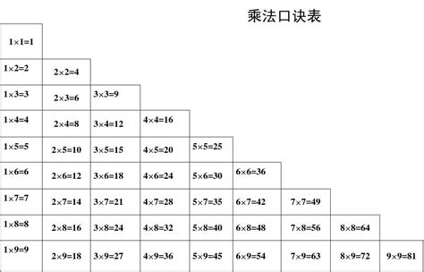 乘法口诀表和20以内退位减法免费下载版本_word文档在线阅读与下载_无忧文档