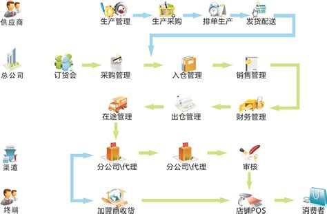 化工厂—智慧工业可视化|UI|其他UI |ChengDesign - 原创作品 - 站酷 (ZCOOL)