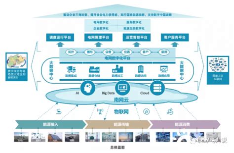 当SAP遇上马云，智慧企业加速中国数字化转型-CSDN博客