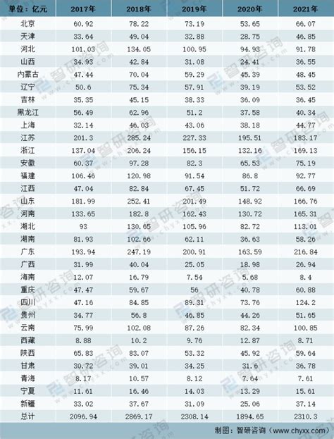 2021年中国体育彩票销售现状及全媒体时代体育彩票的营销策略分析[图]_财富号_东方财富网