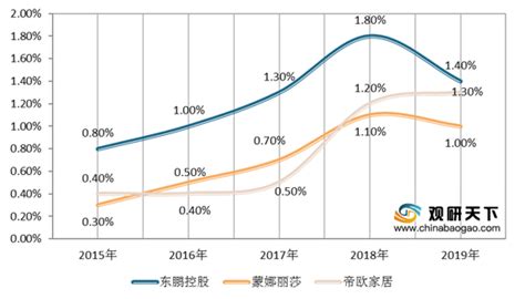 2022年中国陶瓷砖产业趋势分析，将由小到大、由弱到强、由内到外、由低端向高端「图」_华经情报网_华经产业研究院