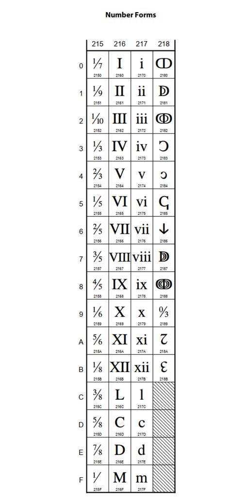 科学网—Unicode中的符号 - 丁祥欢的博文