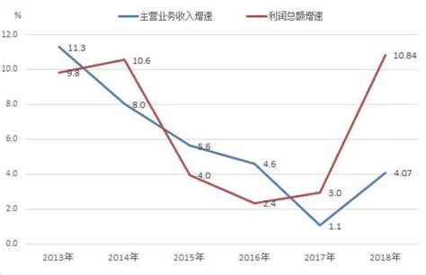 2022年1-4月中国服装行业经济运行简报