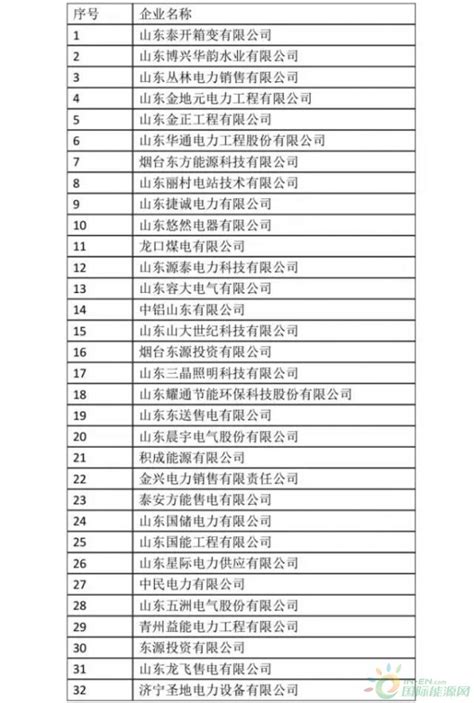 工业用户名单-广州天聪声学科技有限公司