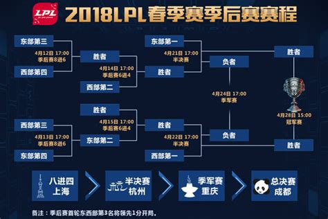 LPL夏季赛赛程是什么 2022LOLLPL夏季赛赛程表介绍_18183英雄联盟专区