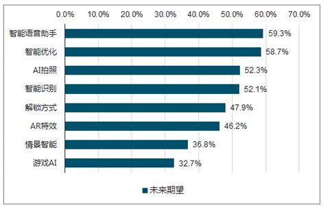 2021年中国智能手机行业市场现状及发展趋势分析 5G手机将逐渐成为主流_前瞻趋势 - 前瞻产业研究院