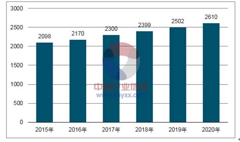 包装市场分析报告_2018-2024年中国包装市场现状研究及未来前景趋势预测报告_中国产业研究报告网