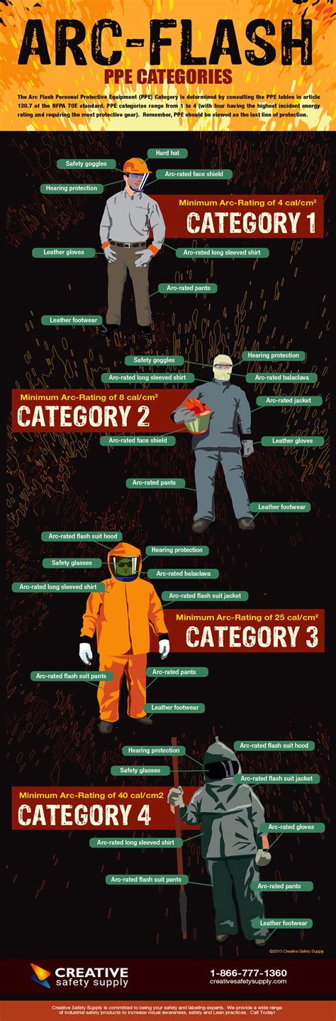 Hazardous Material Classification Chart | Images and Photos finder