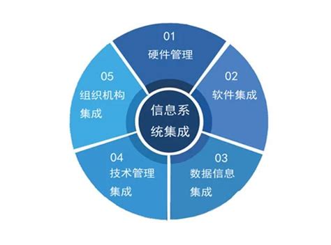 系统集成 > 服务类型_深圳市车夫网物流科技有限公司