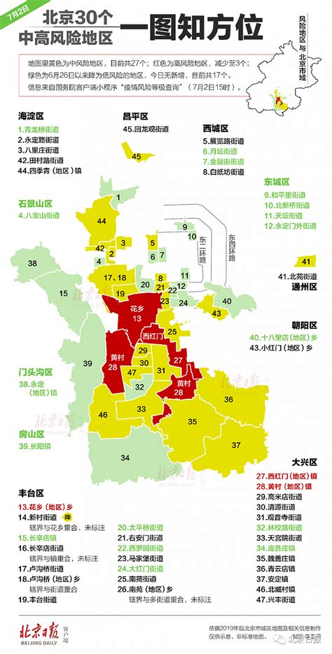 收藏！北京首份城市积水内涝风险地图发布，分4个风险等级__财经头条