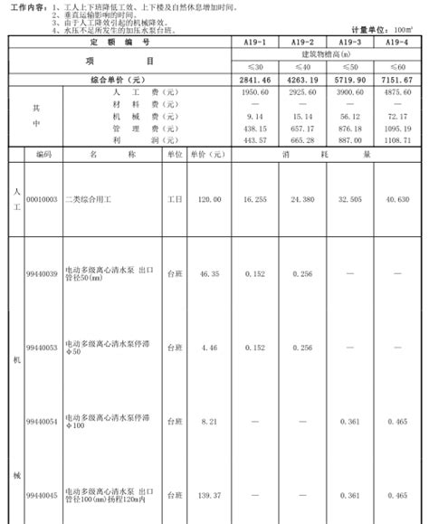 贵州省建筑与装饰工程计价定额(2016版)-清单定额造价信息-筑龙工程造价论坛