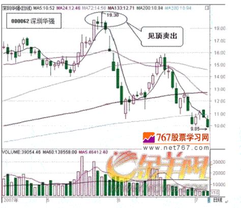 如何做短线 抓飙股_股票赚钱技巧_天才股票网