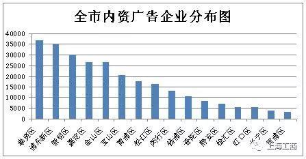 2017上海广告市场报告：全市营收1760亿元，利润走低暴利模式终结 - 脉脉