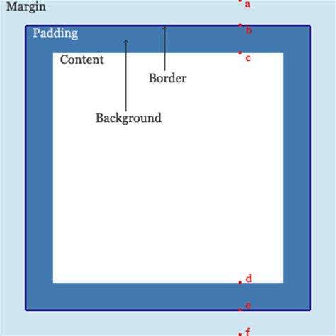 padding 和 margin_c# padding-CSDN博客