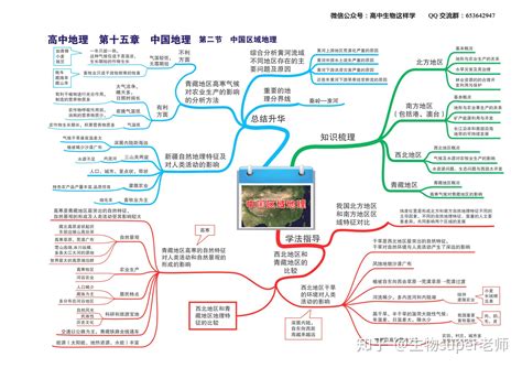 地理思维导图图片