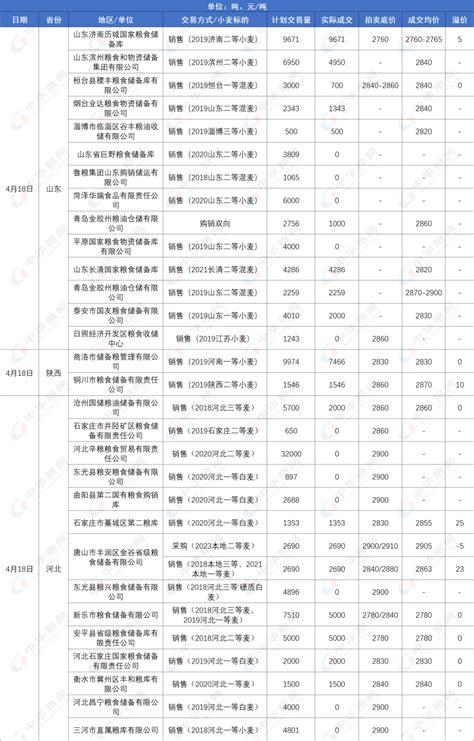 [4月4日建筑钢市前瞻]弱势运行西本资讯