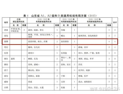 淄博市城市规划图,淄博市规划图,城市规划图_大山谷图库