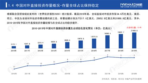 中国外商投资的产业结构和区域分布-搜狐大视野-搜狐新闻