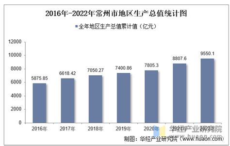 2021年中国建筑设计市场分析报告-市场供需现状与投资前景预测_观研报告网