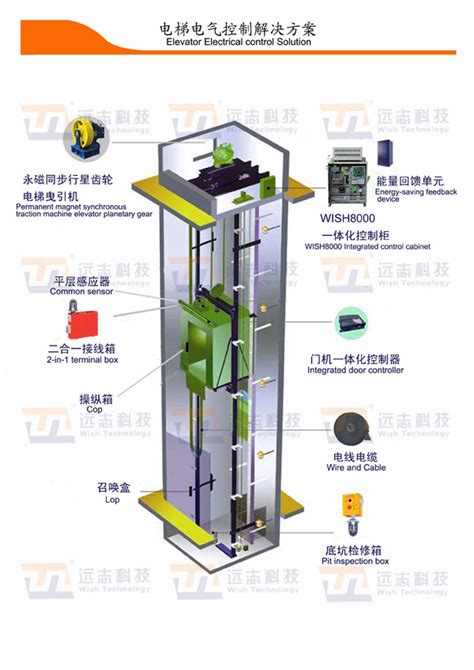 中科天瑞120吨转炉电气自动化控制系统解决方案 - 工程案例 - 中科天瑞北京科技有限公司