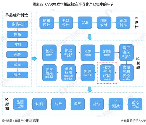 [半导体前端工艺：第二篇] 半导体制程工艺概览与氧化 | 电子创新元件网