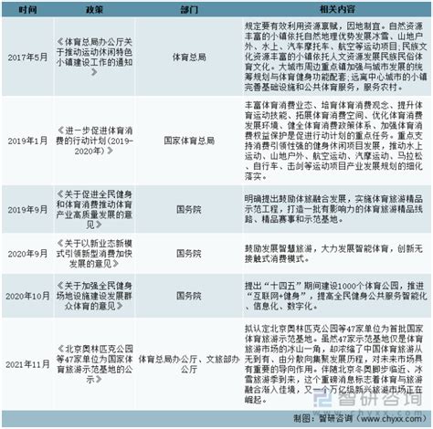 2022年中国体育旅游行业发展环境(PEST)分析： 最具活力的朝阳行业之一[图] - 知乎