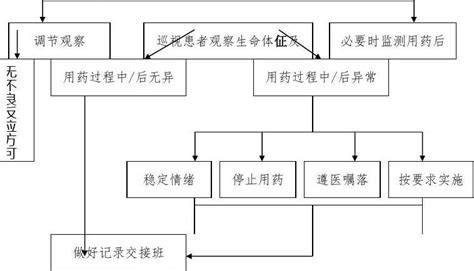 常用仪器设备和抢救物品使用的制度及流程_文档之家