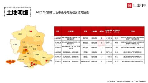 2022年1-10月唐山房地产企业销售业绩TOP10_成交_数据库_市场