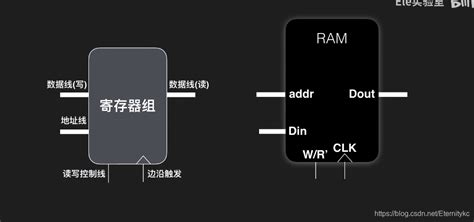 从0到1设计一台8bit计算机_ram写全1全0-CSDN博客