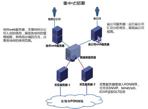 网络设备维护要求及常见网络故障的处理PPT学习教案_word文档在线阅读与下载_免费文档