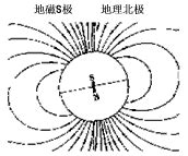 磁子午线,磁子午线方向,地理子午线(第5页)_大山谷图库