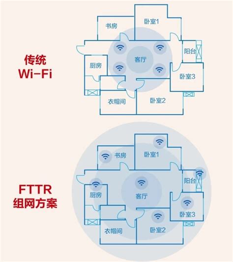 行业新闻|FTTR推动接入网需求再创新高-深圳市砺芯科技有限公司