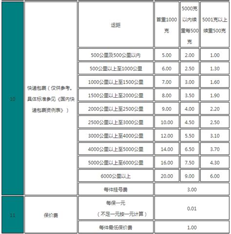 快递货运物流价格表模板_财务会计Excel模板下载-蓝山办公