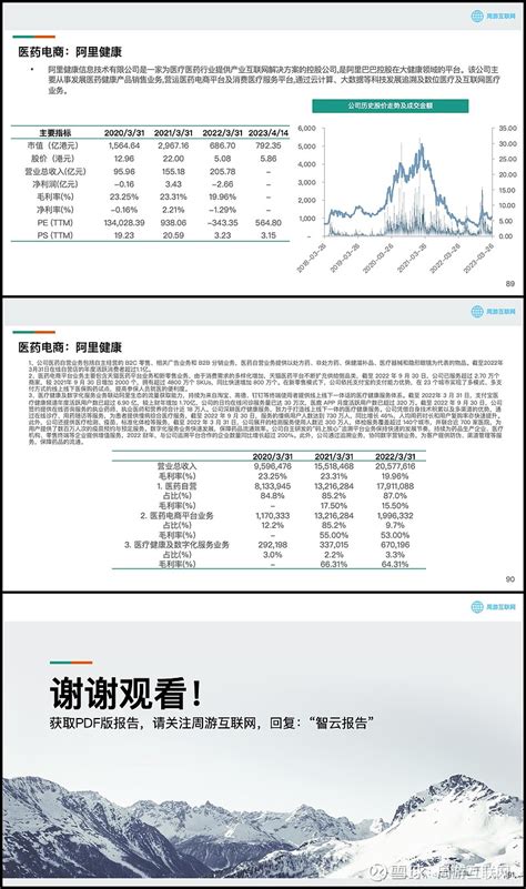 周游互联网：智云十倍潜力股系列|智云健康深度报告202304 $医脉通(02192)$ $医渡科技(02158)$ $智云健康(09955 ...