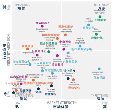 2020年中国新基建时代人工智能发展环境概述 - 知乎