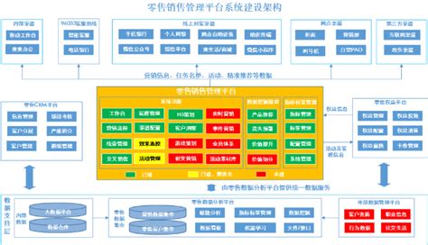 贵阳银行：零售数据应用能力建设实践_中国电子银行网