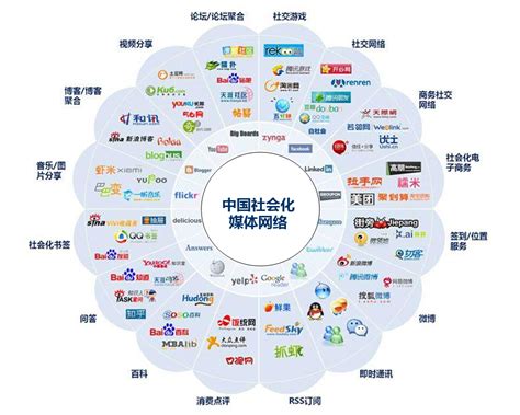 如何将社会化媒体营销内容转化为销售-上海网络营销策划公司营销方法-