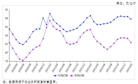 2021年羊业发展报告与2022年发展预测