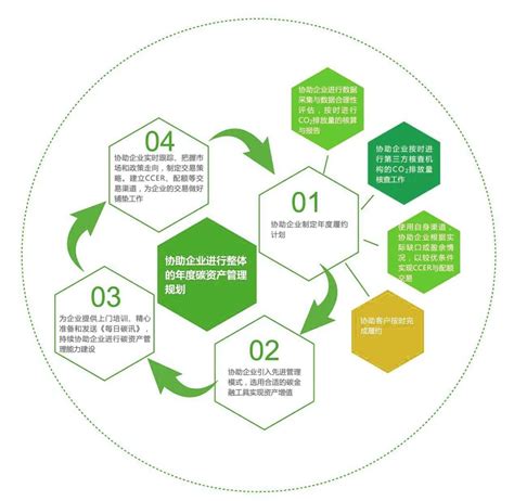 碳中和报告|红杉中国发布《迈向零碳-基于科技创新的绿色变革》，附PDF下载__财经头条