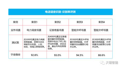 2018-2023年中国人工智能行业市场现状分析与投资趋势研究报告_观研报告网
