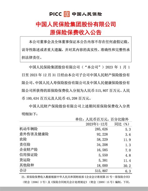 中国人保：2023年原保险保费收入6616.49亿元，同比增长6.9%_北京商报