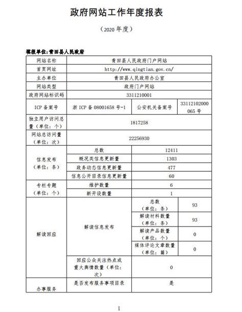 青田县政府门户网站年度工作报表（2020年度）