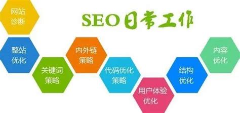 如何做好网站seo的优化（关于公司网站seo基础优化）-8848SEO