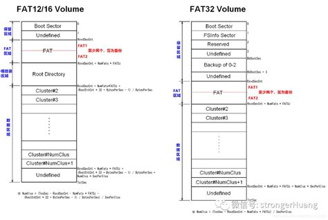文件系统NTFS和FAT之间的区别-数据恢复常见问题-迷你兔